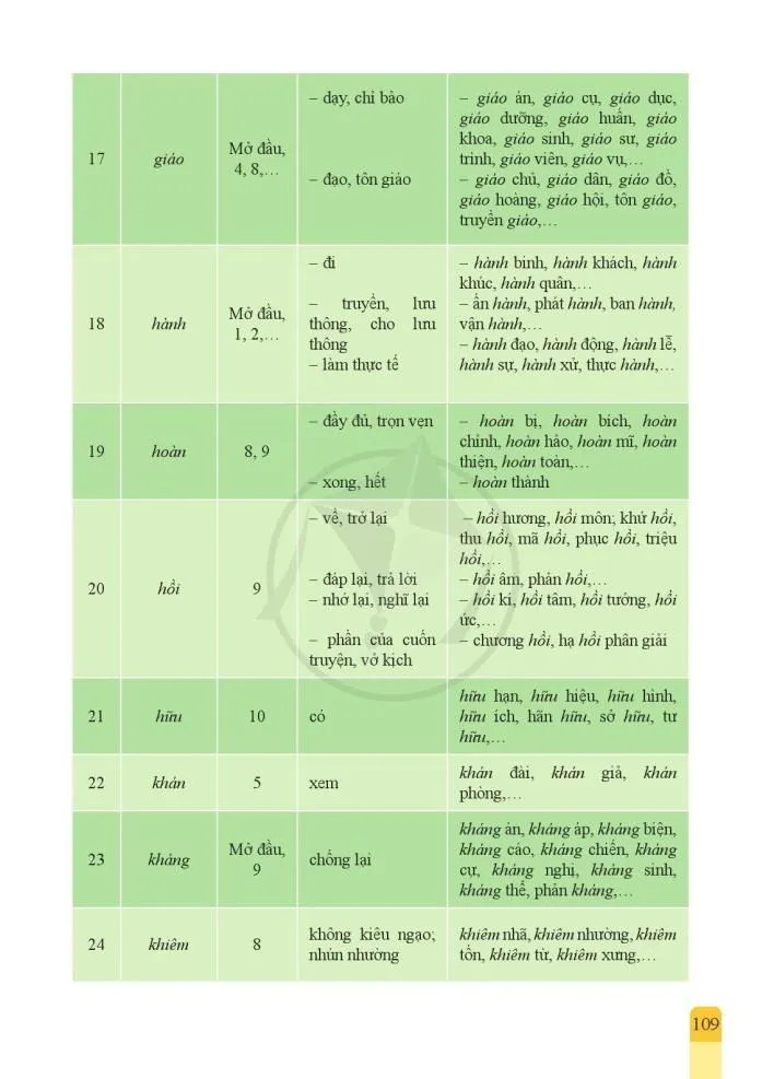 SGK Scan Bảng tra cứu yếu tố Hán Việt thông dụng Sách Giáo Khoa